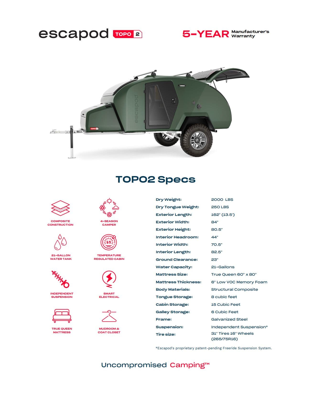 Screenshot of Escapod TOPO2 Spec's Sheet